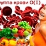 Оптимальное питание по 1 группе крови, положительной и отрицательной
